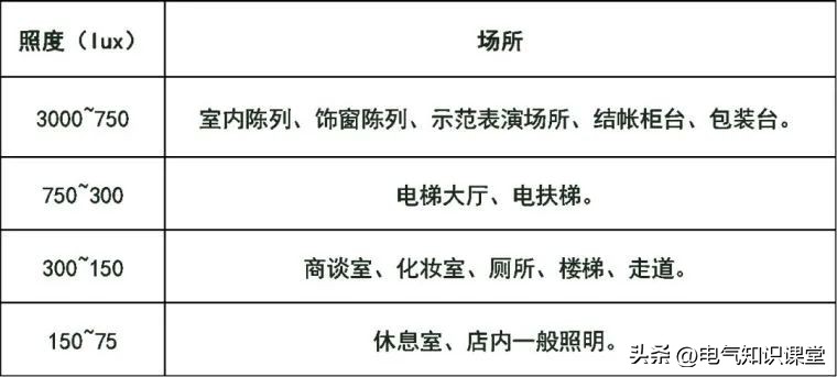 建筑照明设计标准色温,建筑照明设计标准