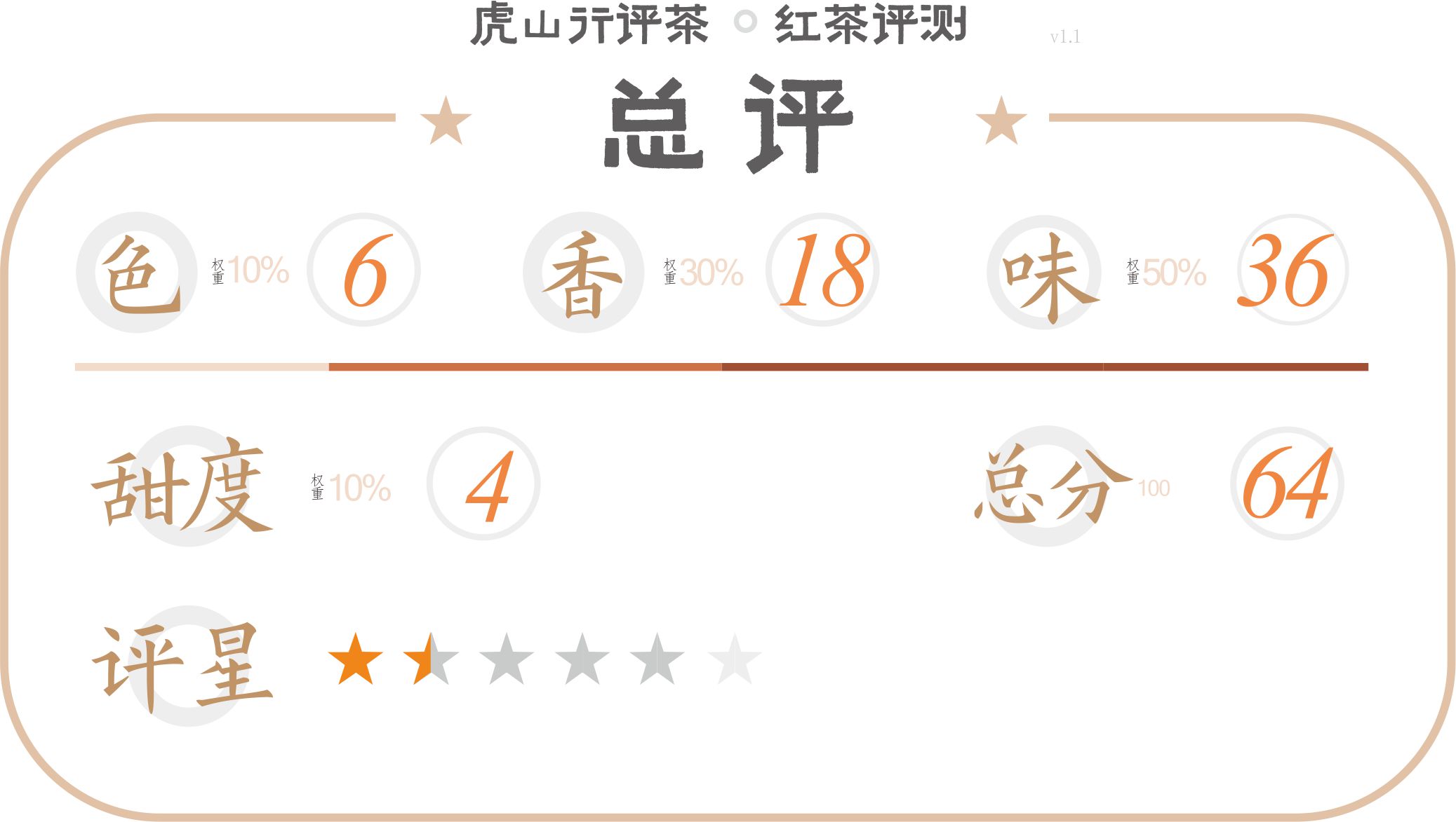 祁门红茶世界三大高香红茶,大吉岭红茶与国内红茶比较