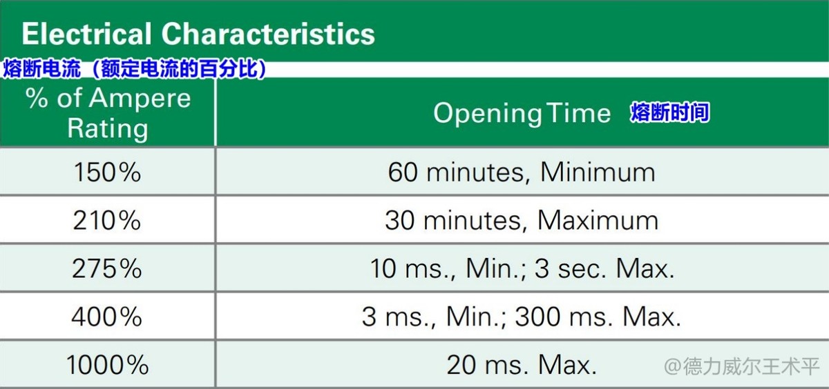把PCB走线当做保险丝用，这事儿你干过吗？