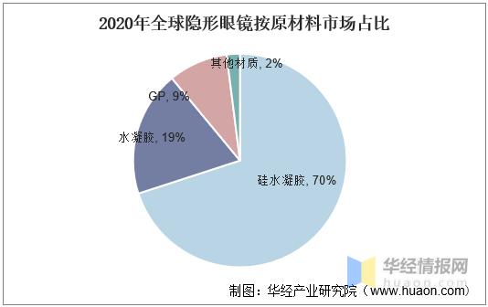 隐形眼镜的近几年发展速度,国内眼镜行业的现状与前景