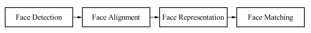 科普讲解人脸识别算法,人脸识别算法主要用于哪些领域
