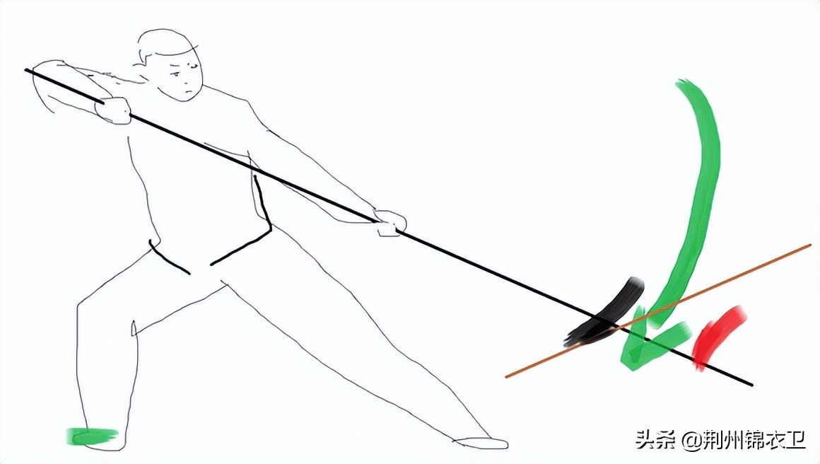 中国传统武术兵器,逆水寒长枪功法