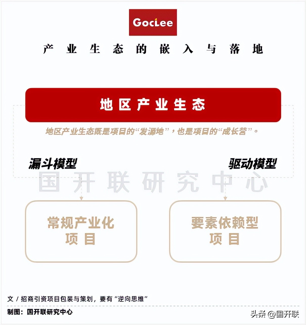国开联：招商引资项目包装策划的“三个逆向操作”