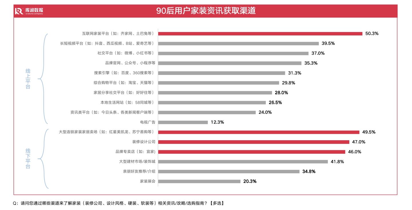 装修极简风,80%女生喜欢的装修风格