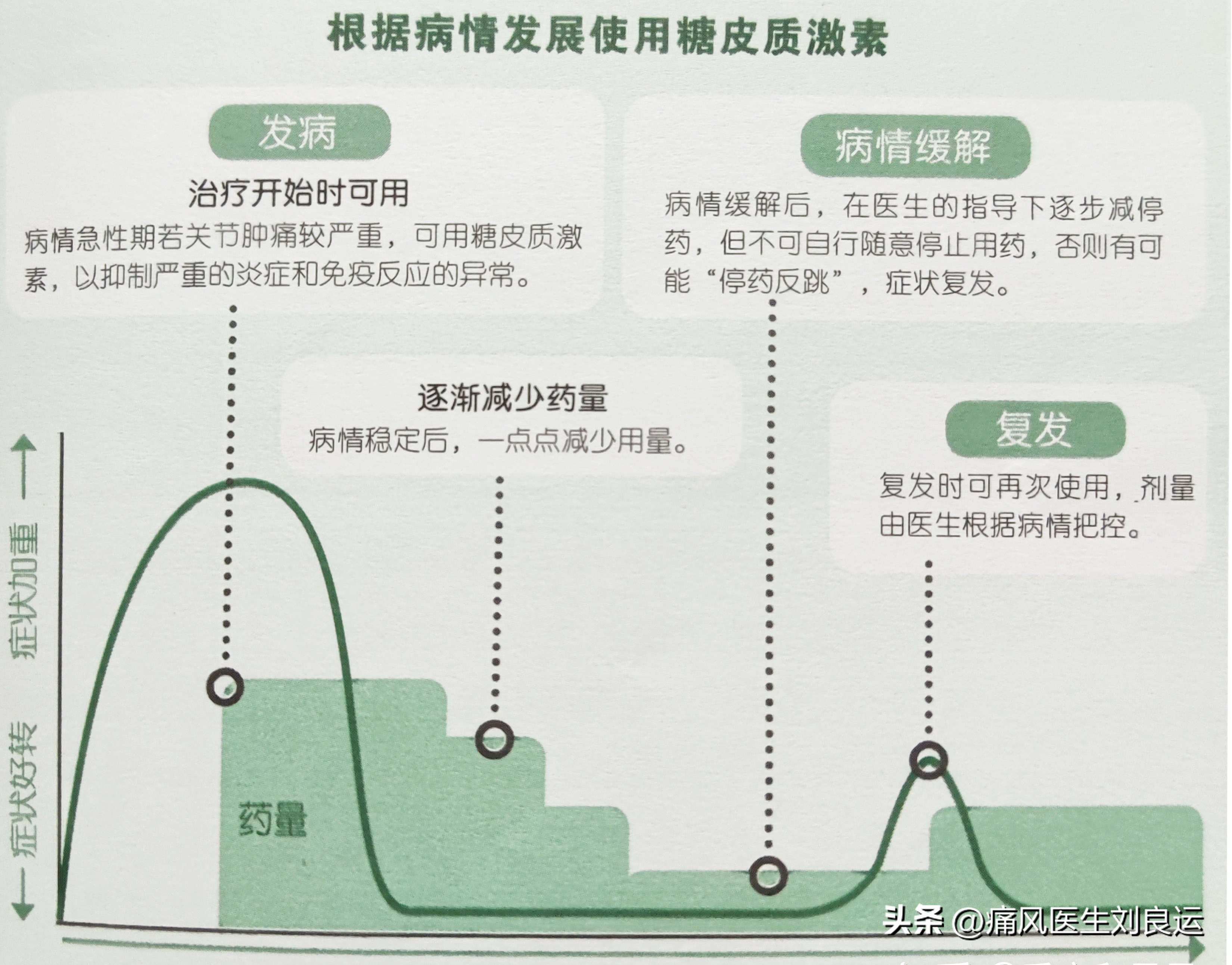 痛风发作吃依托考昔片秋水仙碱,痛风依托考昔片和秋水仙碱哪个好