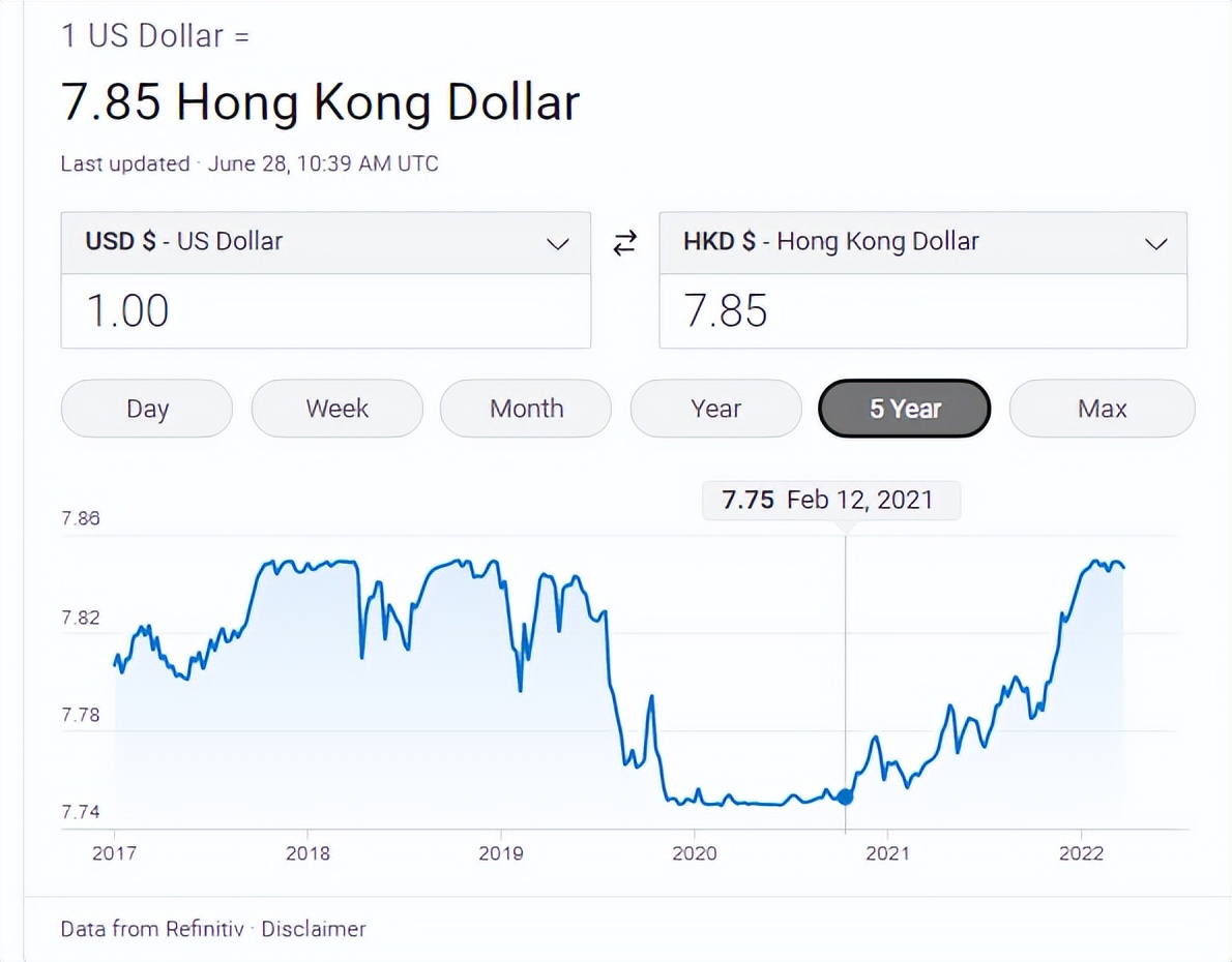 港币与美元脱钩意味着什么,港币和美元脱钩时间