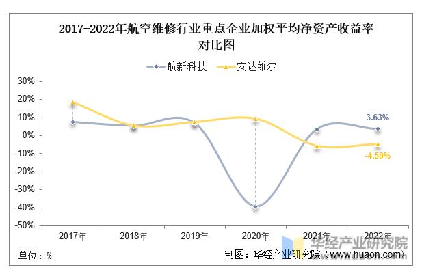 中国航空维修市场分析,中国航空维修行业历史
