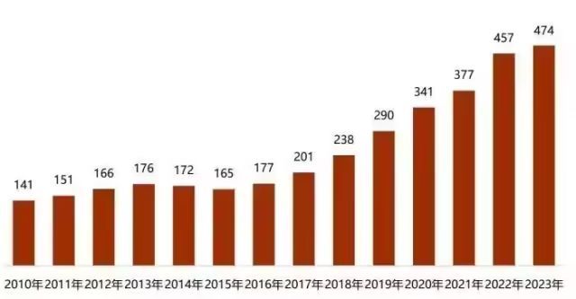 同等学力申硕免试入学,免试申硕含金量高吗