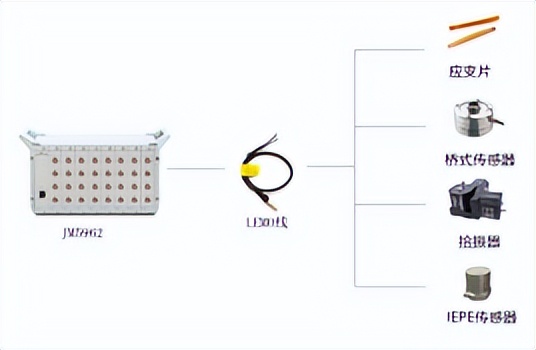 高性能动态采集▏冲击试验测试分析系统