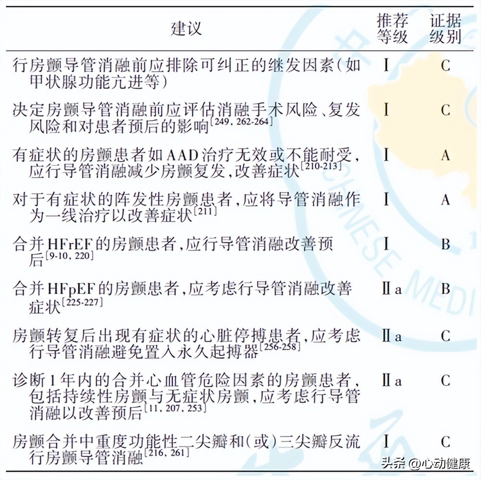诊断心房颤动应该吃什么药,心房颤动患者的护理诊断