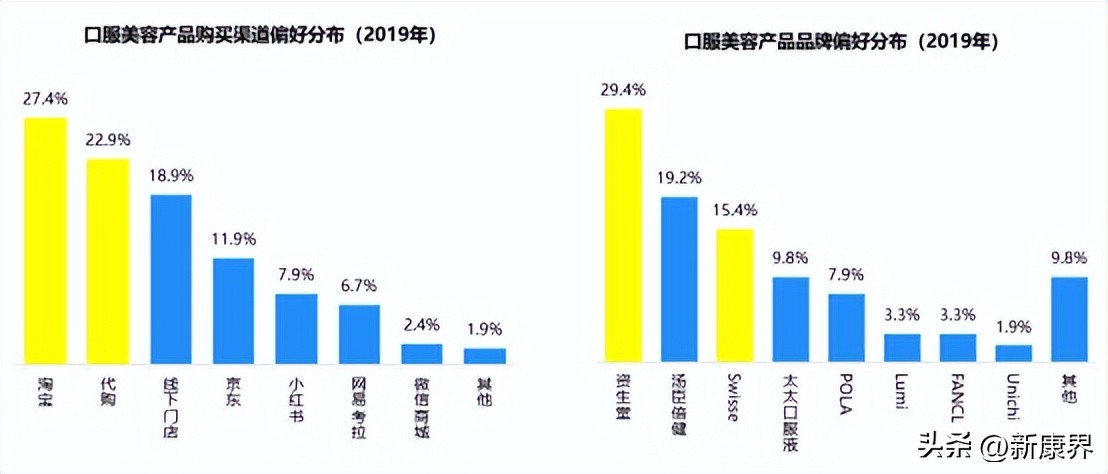 下一风口！轻医美黄金赛道谁是王者？