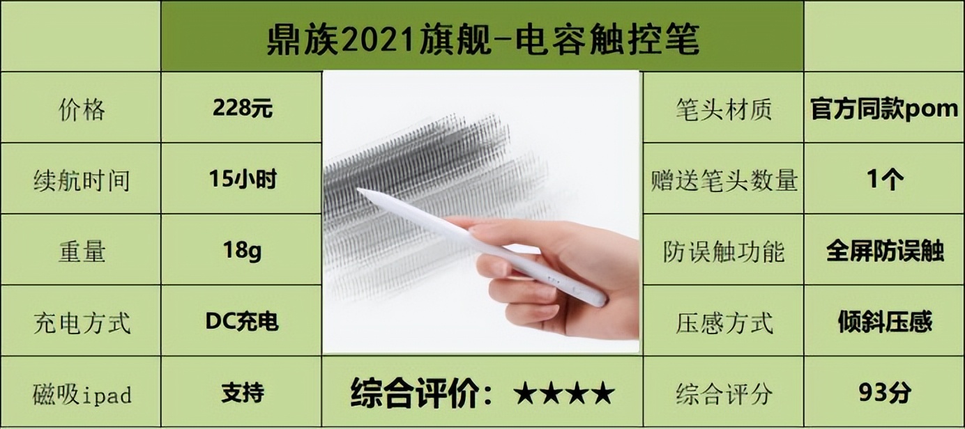 ipad好用电容笔3款平价电容笔测评,ipad电容笔平替推荐排行榜