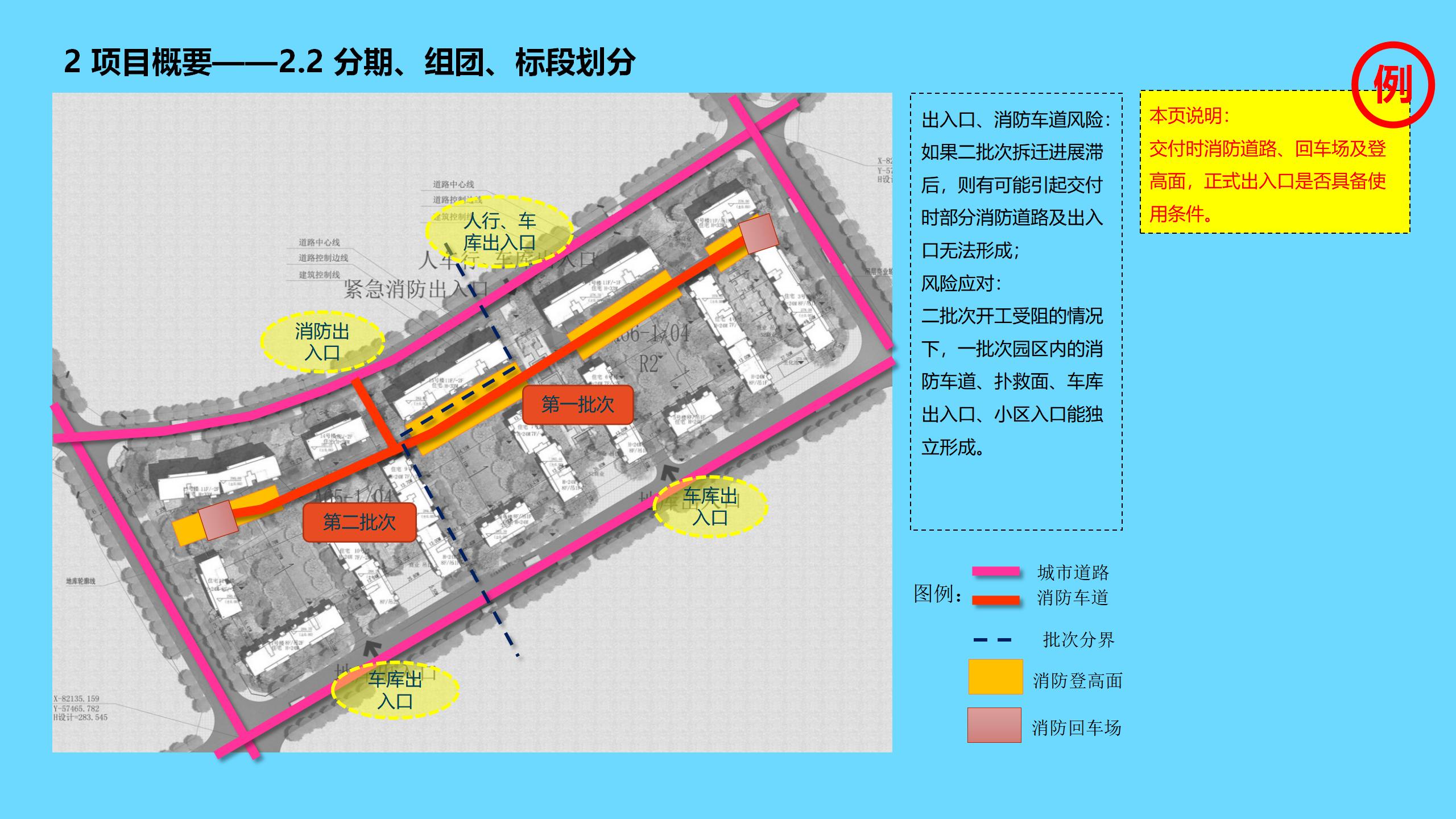 工程项目全过程管理方案策划书,新开工项目的工程管理策划