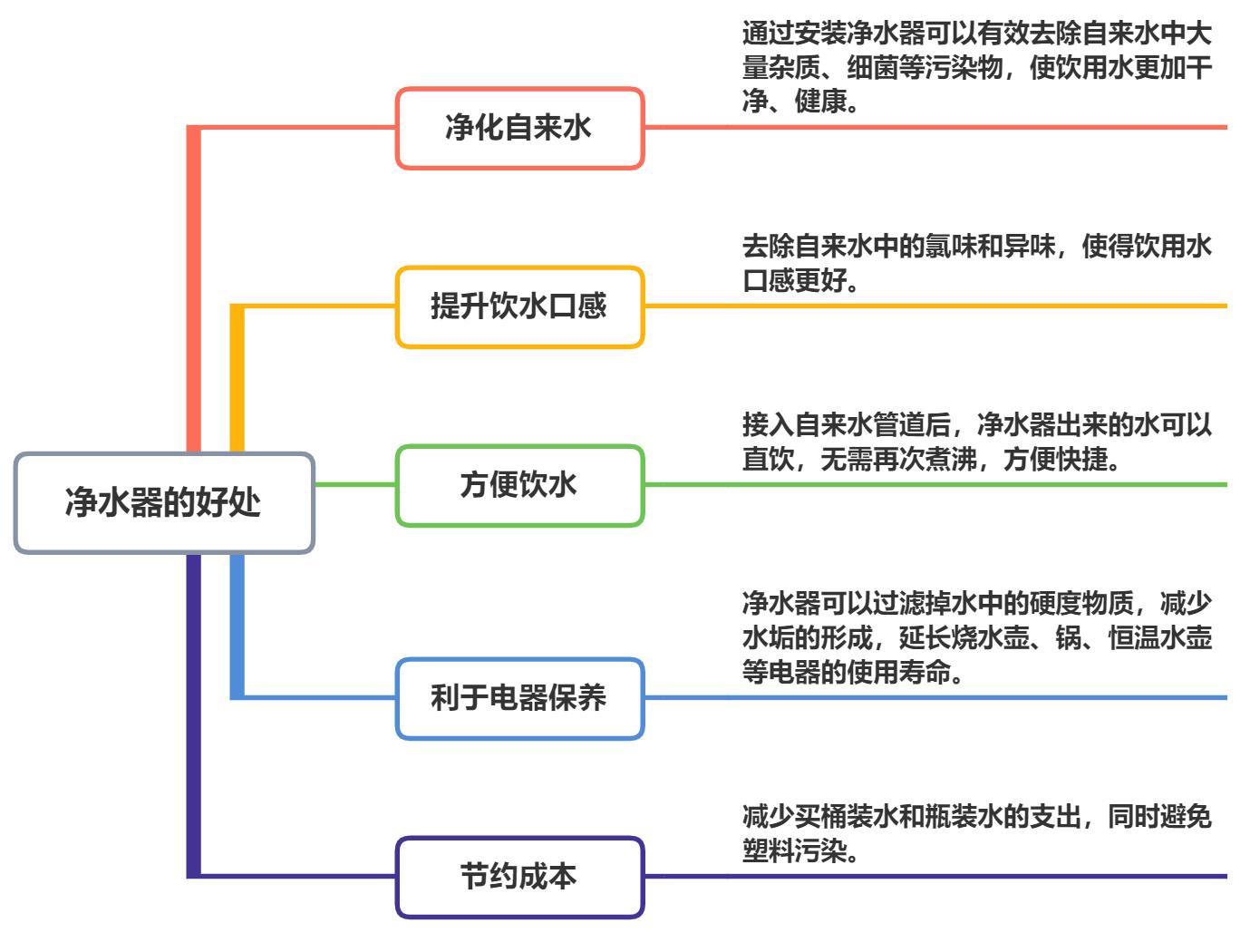 九阳热小净净水器最新款,九阳加热净水一体机r1和r3的区别