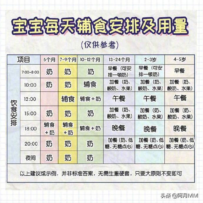 宝宝喂辅食时家长要不要一直说话,一喂宝宝妈妈就哭怎么缓解