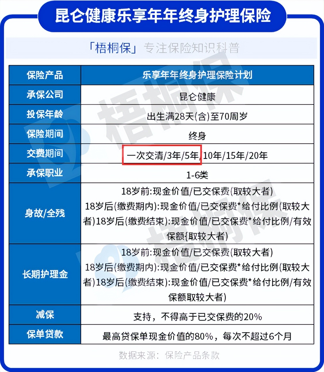 小孩终身寿险具体是哪种险种,儿童保险终身重疾险怎么买合适