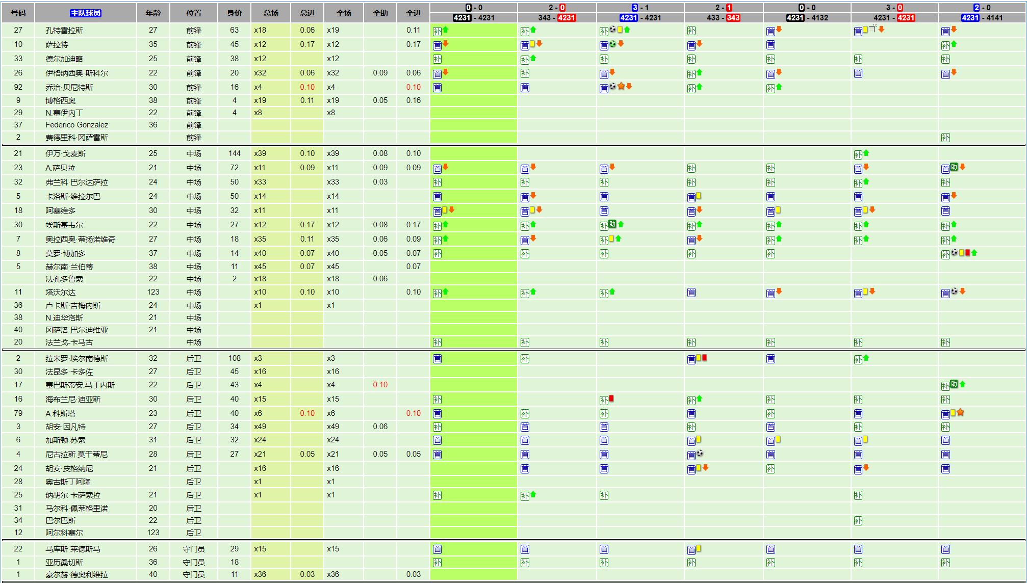 大数据足球分析,足球联赛大数据