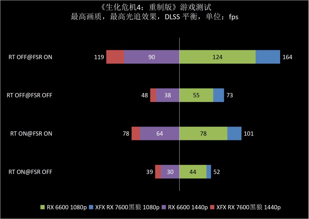 rx6600讯景黑狼实测,讯景rx5804g显卡怎么样