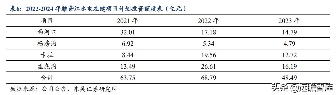 川投能源购入信达水电资产,川投能源有哪些水电站