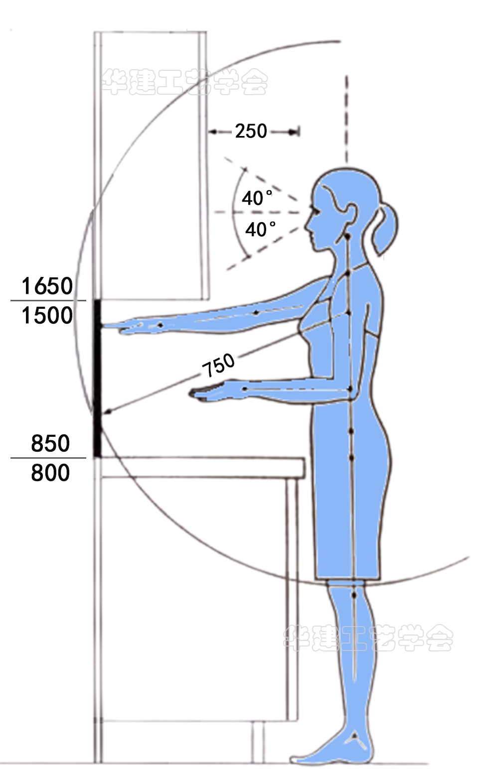 厨房取物尺寸指引！HJSJ-2022