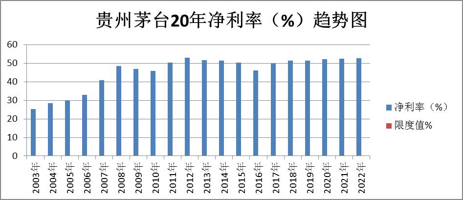 白酒板块最新股票分析,贵州茅台个股投资分析报告
