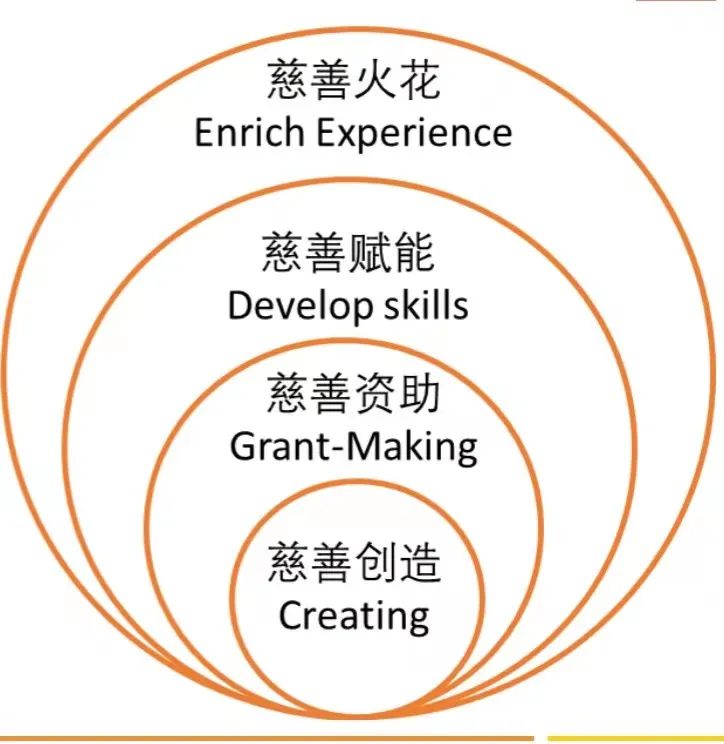 慈善的心态商业的手法,公益要用商业的手法