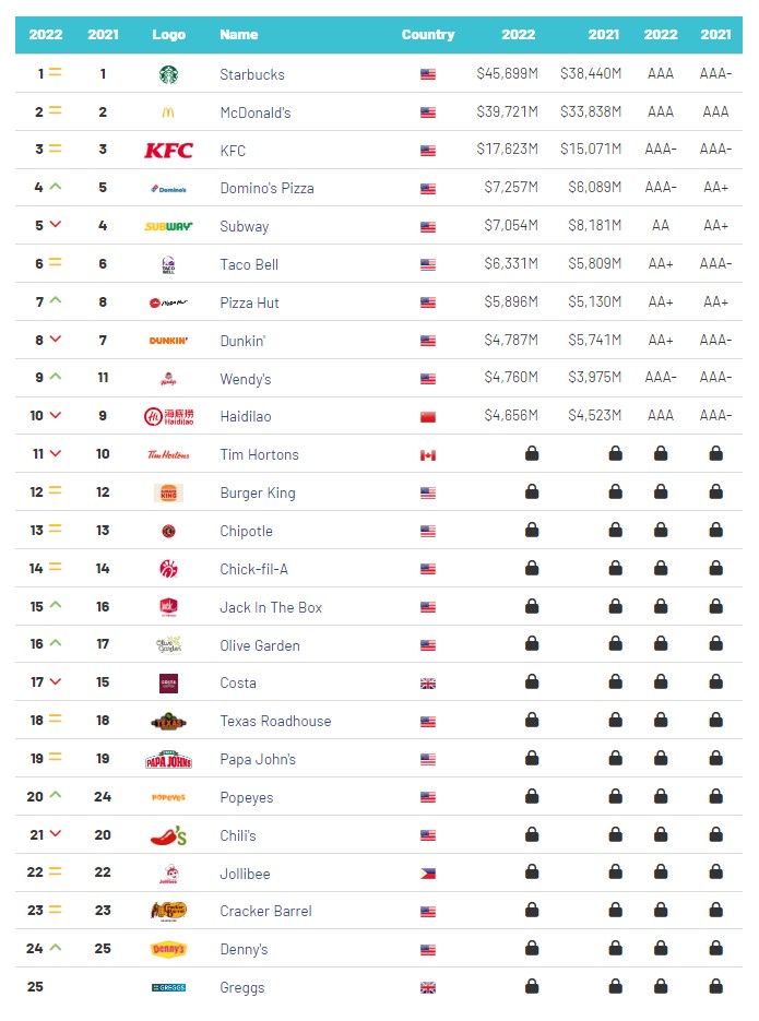 当下最火爆的加盟行业,加盟2021年火爆热销的赚钱项目