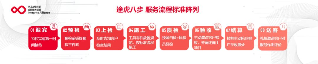 途虎门店信誉,途虎门店商业模式