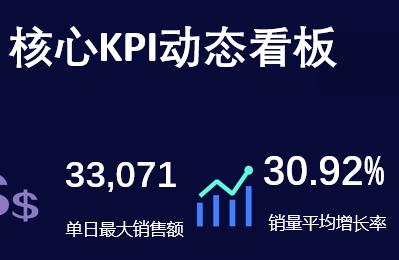 excel可视化看板如何全屏显示,excel大屏看板免费模板