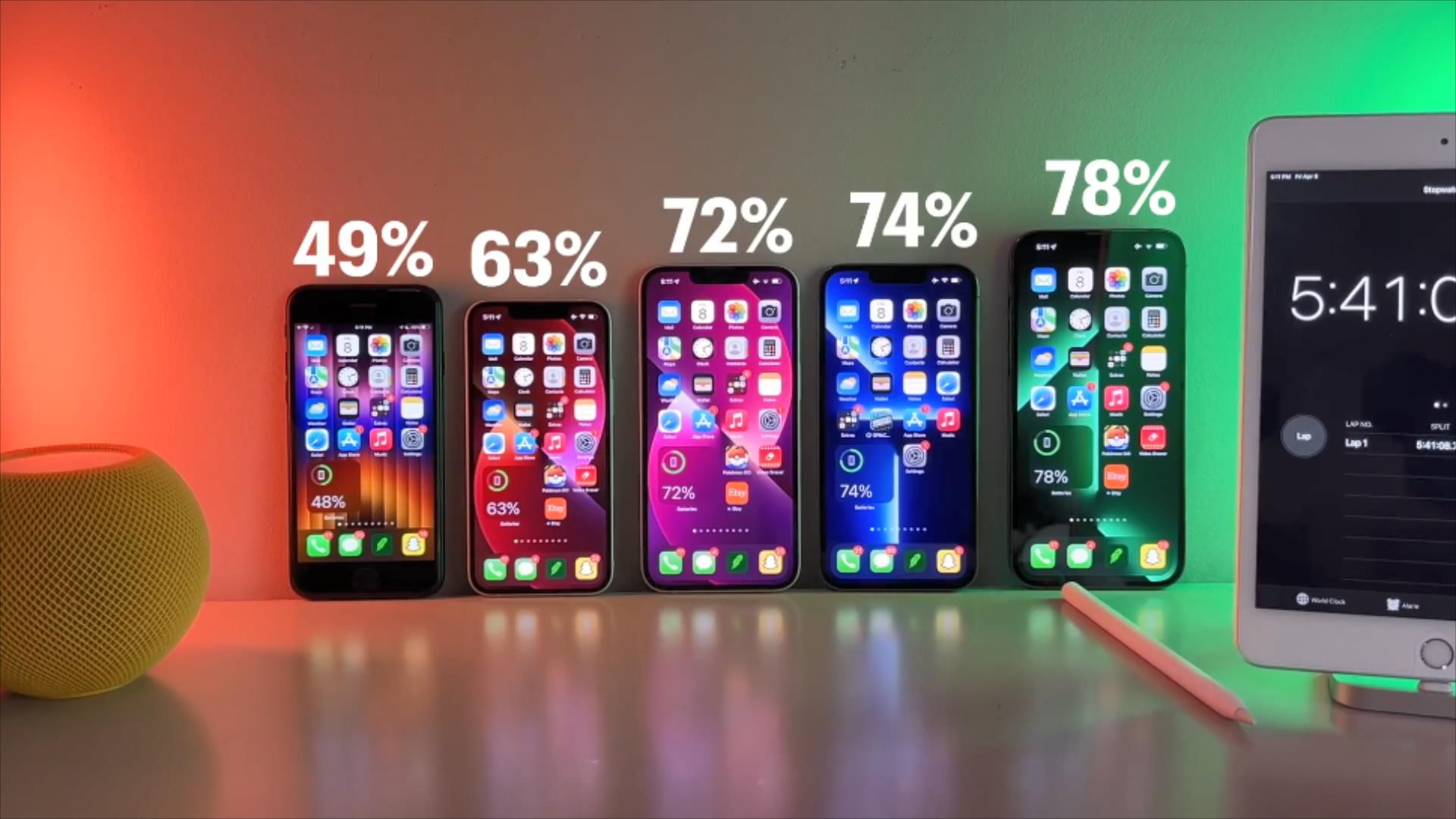 库克最新iphone,库克心中最好的iphone