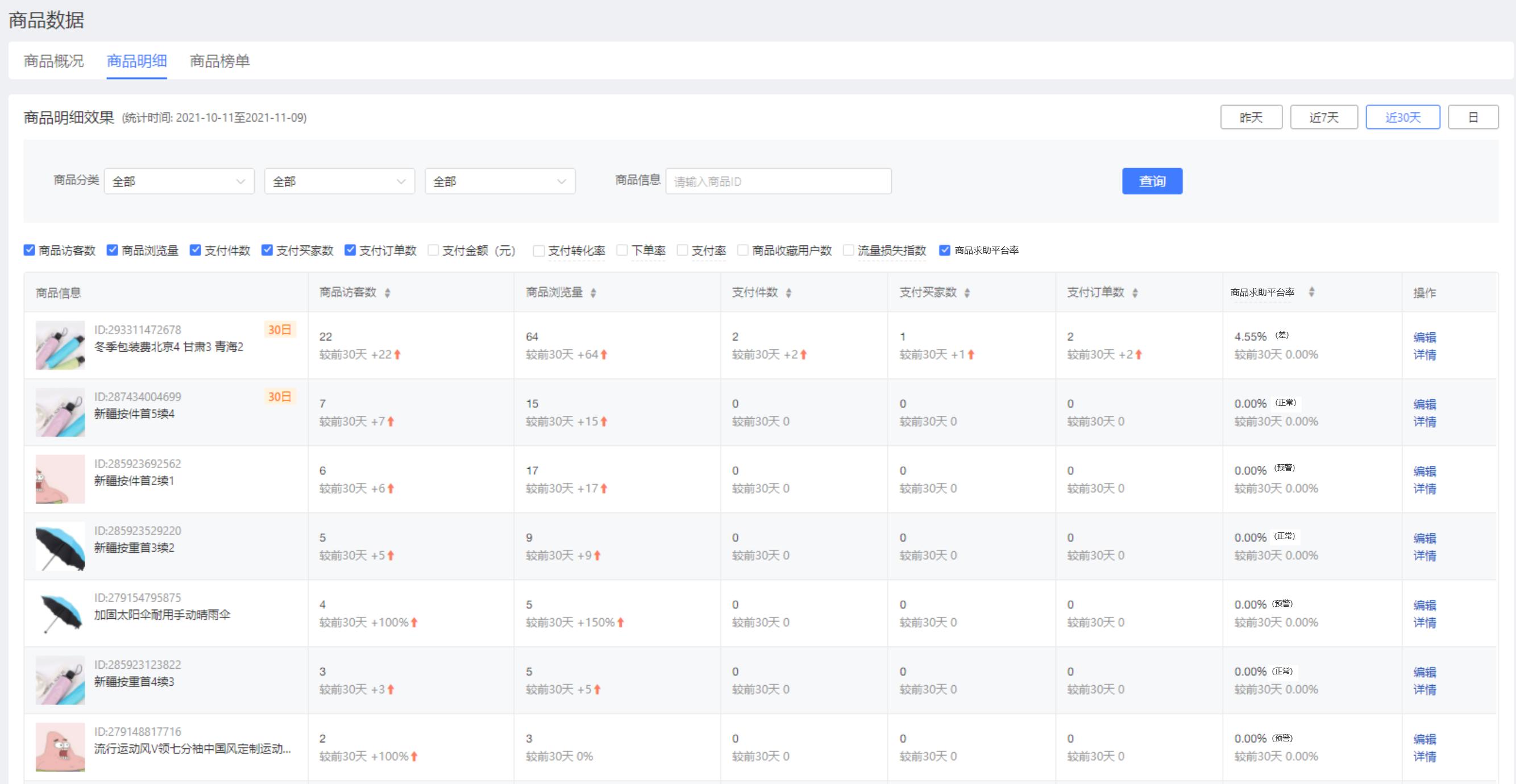 商品求助率是什么,近30天商品求助率怎么提升