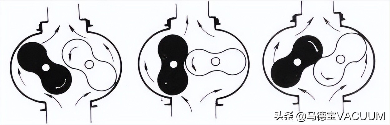 一文带你了解堆垛起重机,一文讲解罗茨真空泵真空度降低