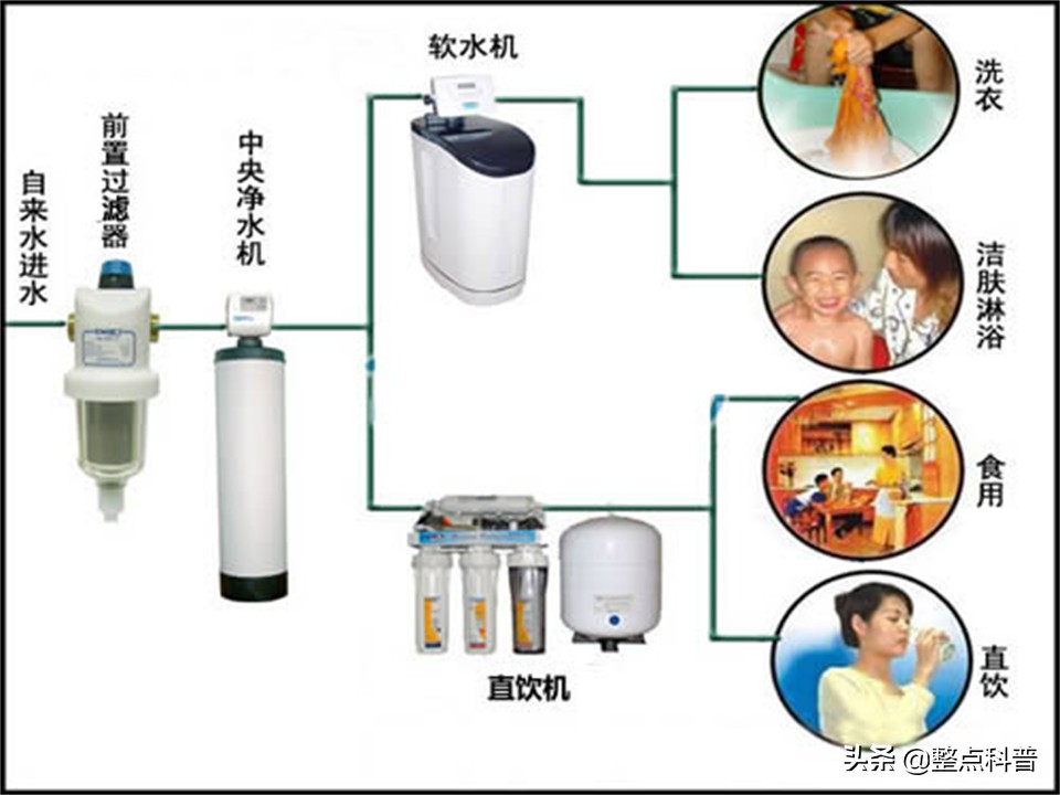 安装净水器有后悔的吗,安装净水器大实话