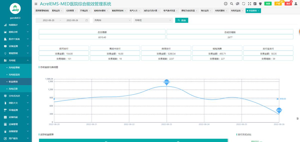 医疗设备配电柜解决方案,医院备用电源配电室