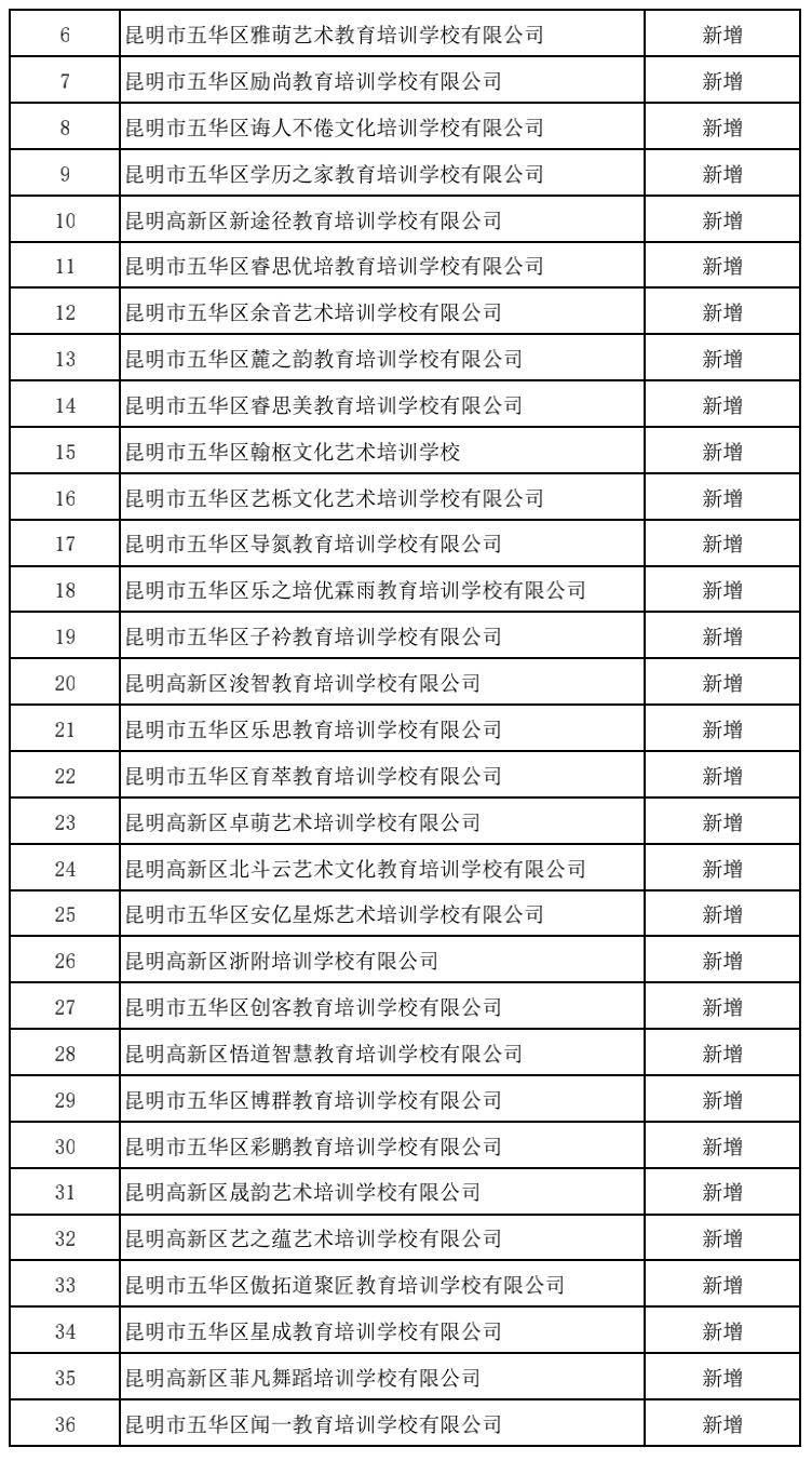 昆明市线下培训课程,昆明市教育培训最新政策