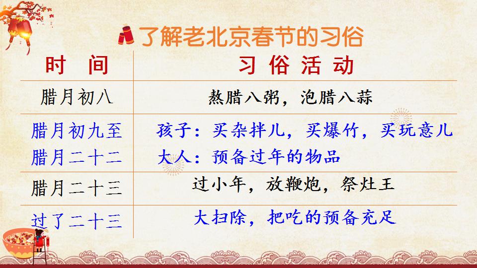 部编六下语文北京的春节课件,六年级下语文北京的春节课文讲解
