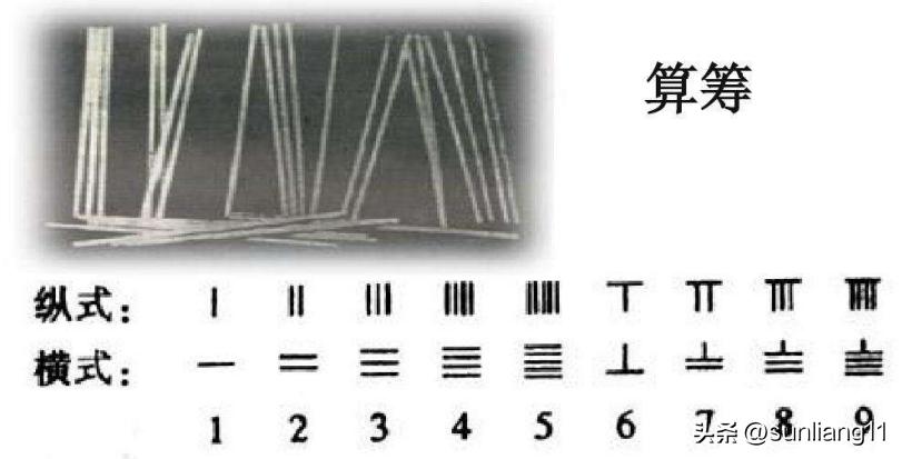 计算机发展史书籍,计算机的发展史合集