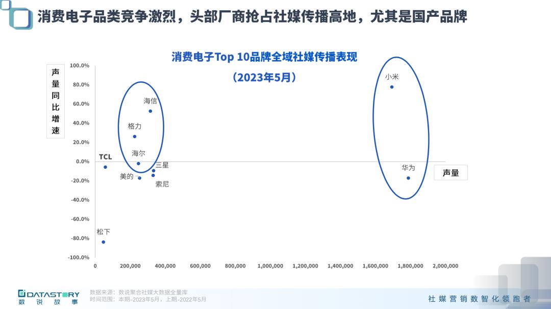 ai大模型全国市场发展趋势分析,ai大模型会带来哪些行业快速发展