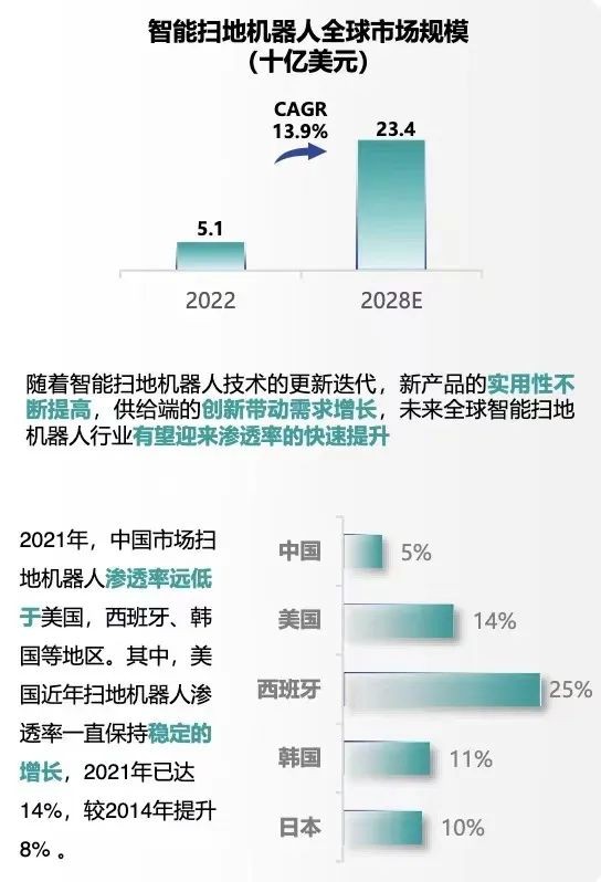 小小智能扫地机器人,小小扫地机器人