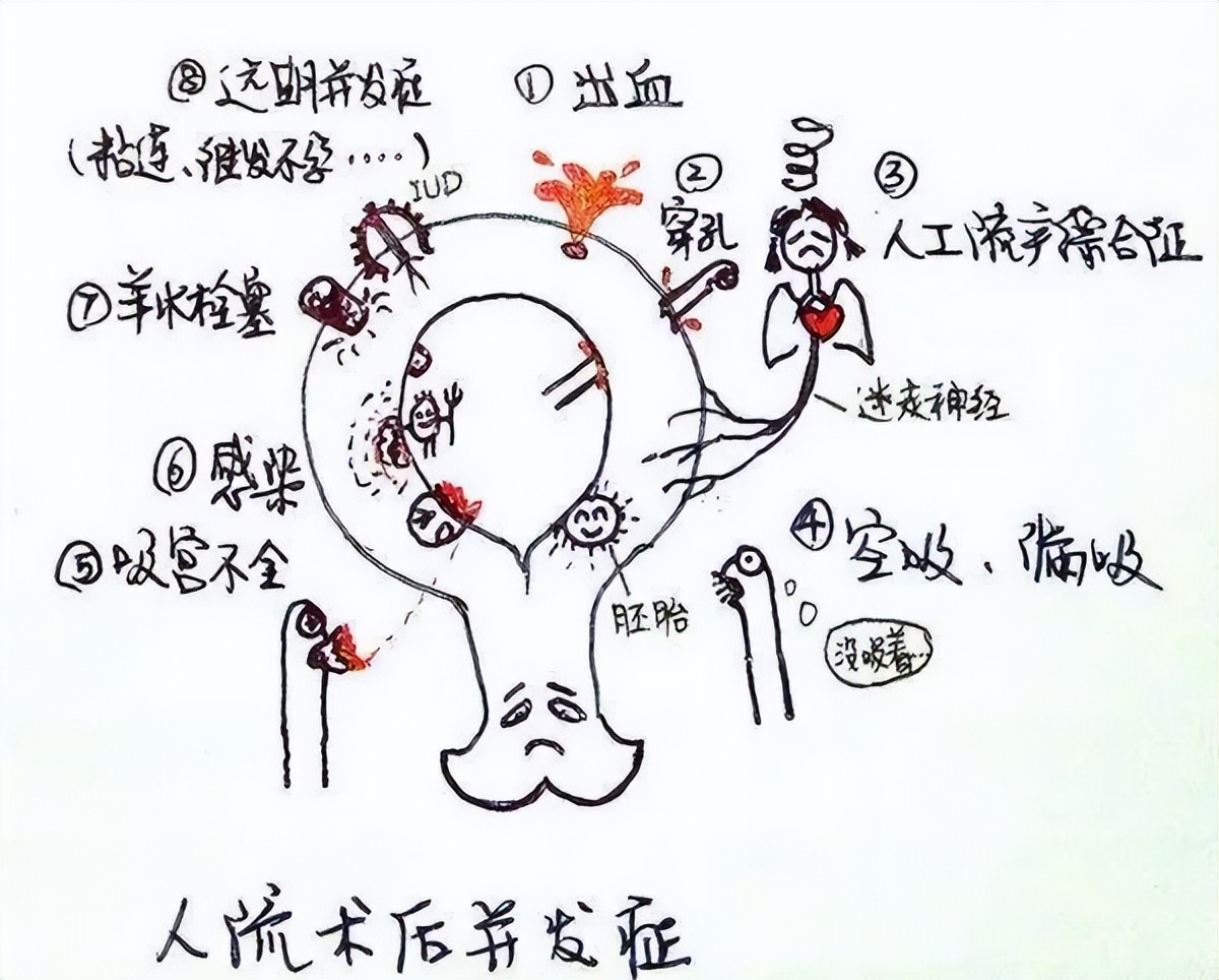 生命不可承受之痛——你不知道的人工流产危害