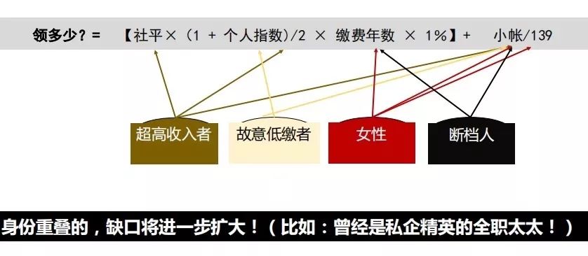 社保十万交费25年在深圳退休,交15年社保在深圳退休可以领多少