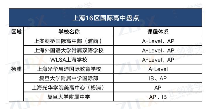 上海性价比超高的国际高中排名,上海21所国际高中择校
