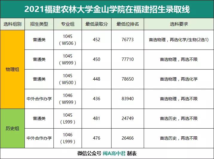 福建农林大学金山学院|无缝对接福建农大本部