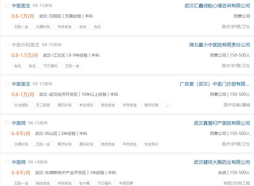 育才365专业讲解：中医学、针灸推拿学、临床药学