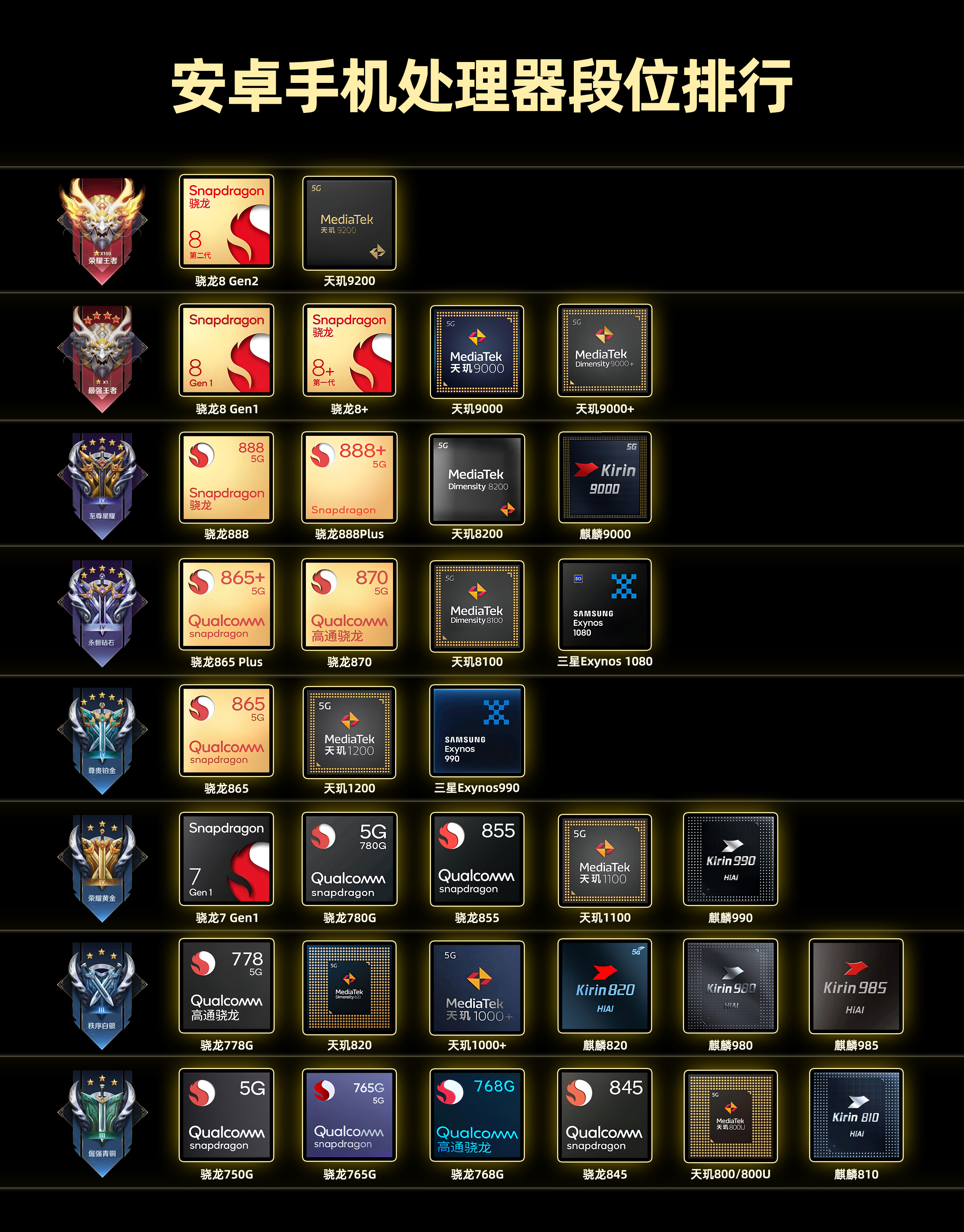 中端手机芯片神u,低端手机芯片神u