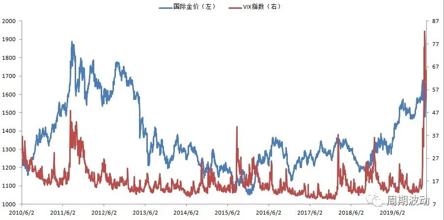 宏观经济政策调整对黄金的影响,宏观经济下的黄金投资市场