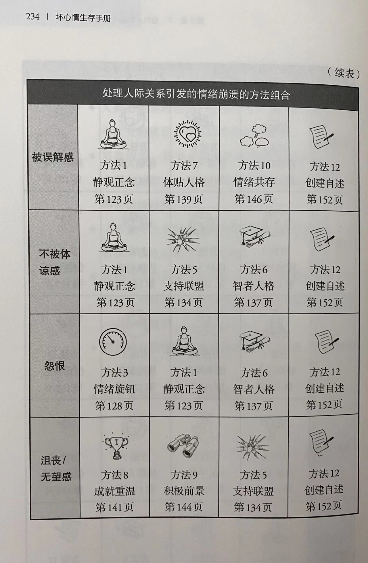 《坏心情生存手册》：对付情绪崩溃的自由组合拳，教你3秒远离emo