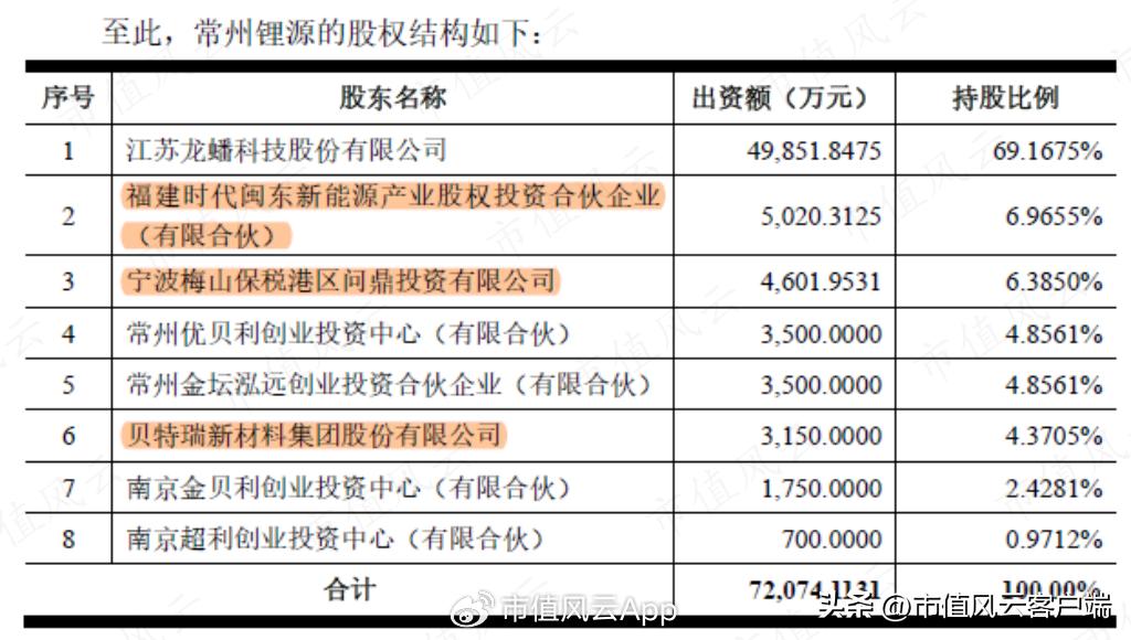 龙蟠科技生产的磷酸铁锂供应给谁,磷酸锰铁锂龙蟠科技