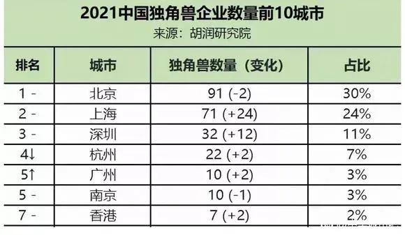 广州到底算不算真正的一线,广州为什么是一线弱市