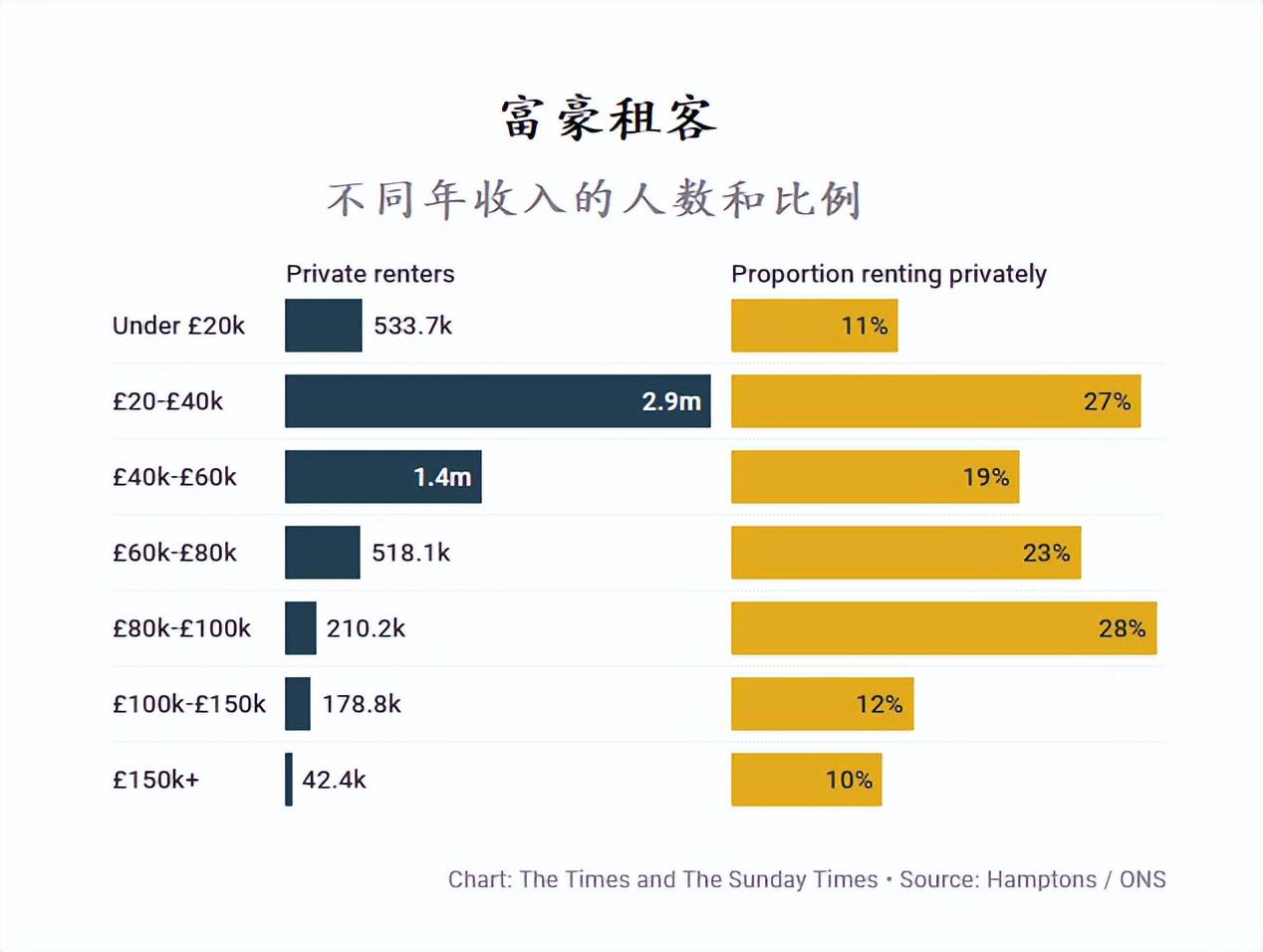 年收入多少可以住英国,英国家庭年收入25万英镑